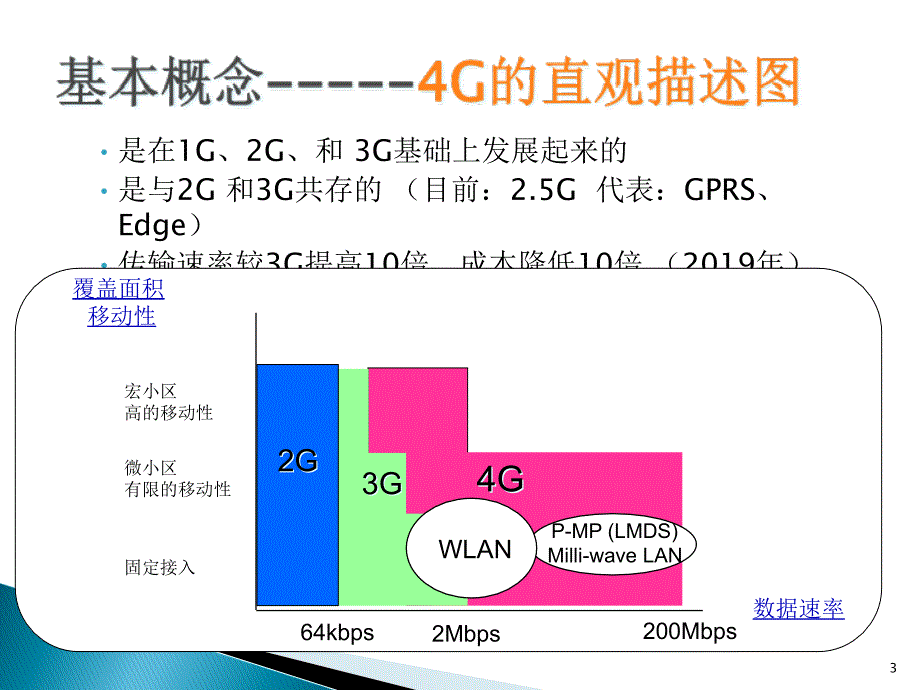 移动通信网课件_第3页