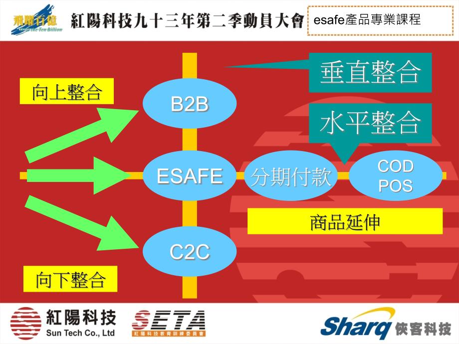 产品专业课程ppt课件_第2页