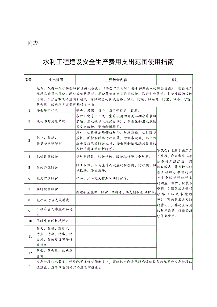 水利工程建设安全生产费用支出范围明细表_第1页
