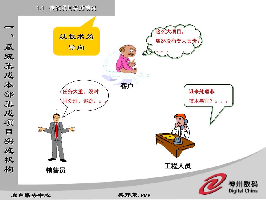 系统集成项目实施管理概述_第3页