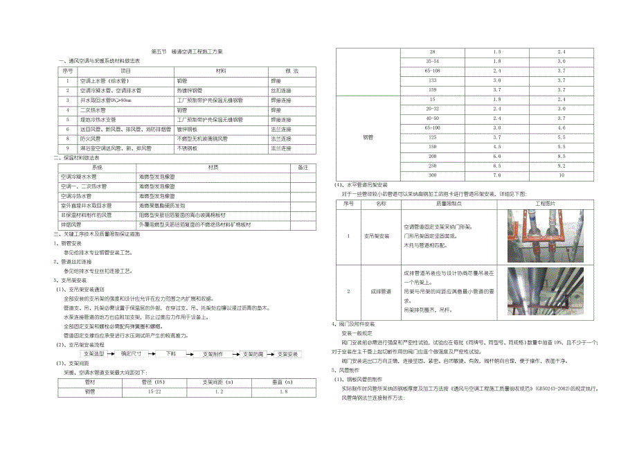 风管施工方案_第1页