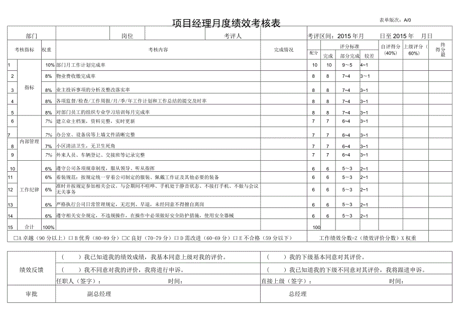 项目经理绩效考核表_第1页