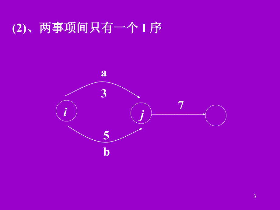 项目管理网络图画法课件_第3页