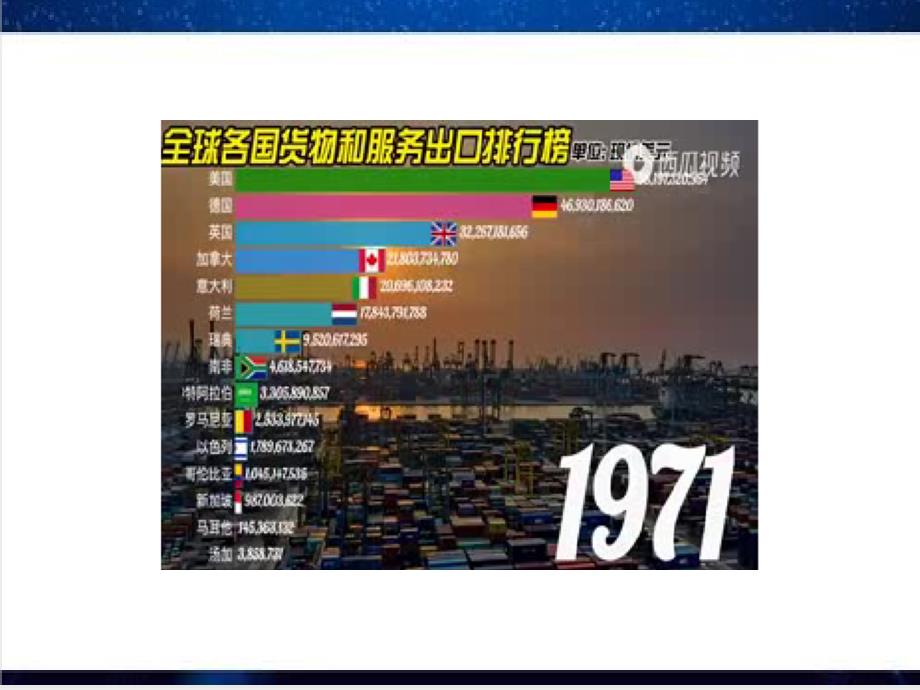 统编版高中历史选择性必修2第8课《世界市场与商业贸易》课件_第2页