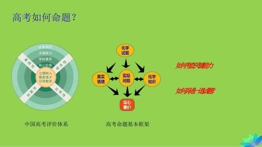 2025年高考化学复习研究与展望_第2页