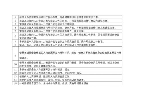 某公司人力資源開發(fā)與員工培訓(xùn)制度