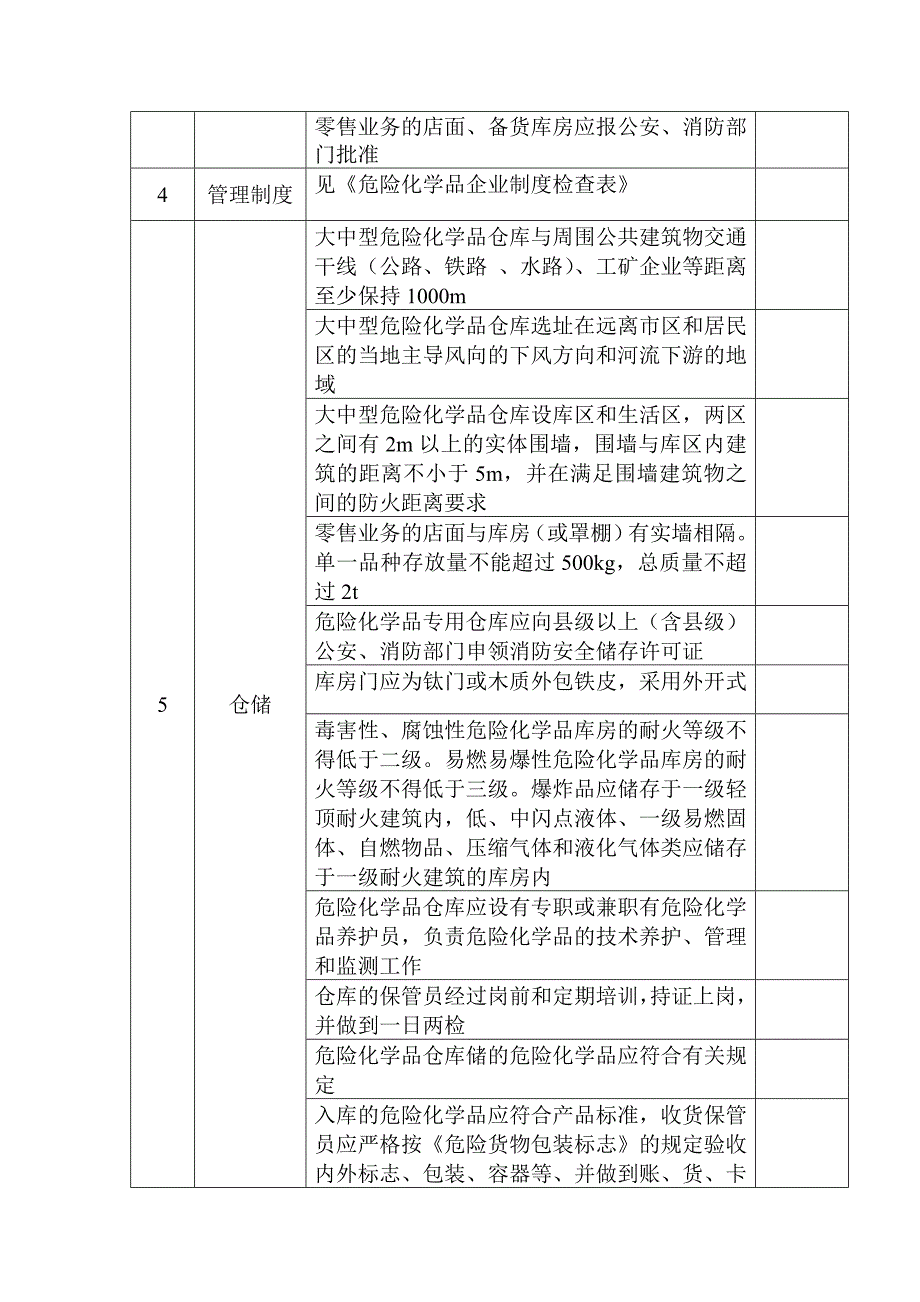 危险化学品经营单位生产条件安全检查表_第2页