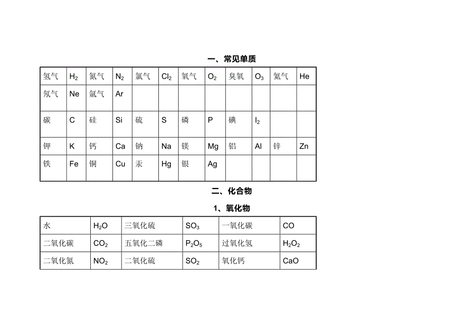 初中化学常见物质大全（全）_第1页