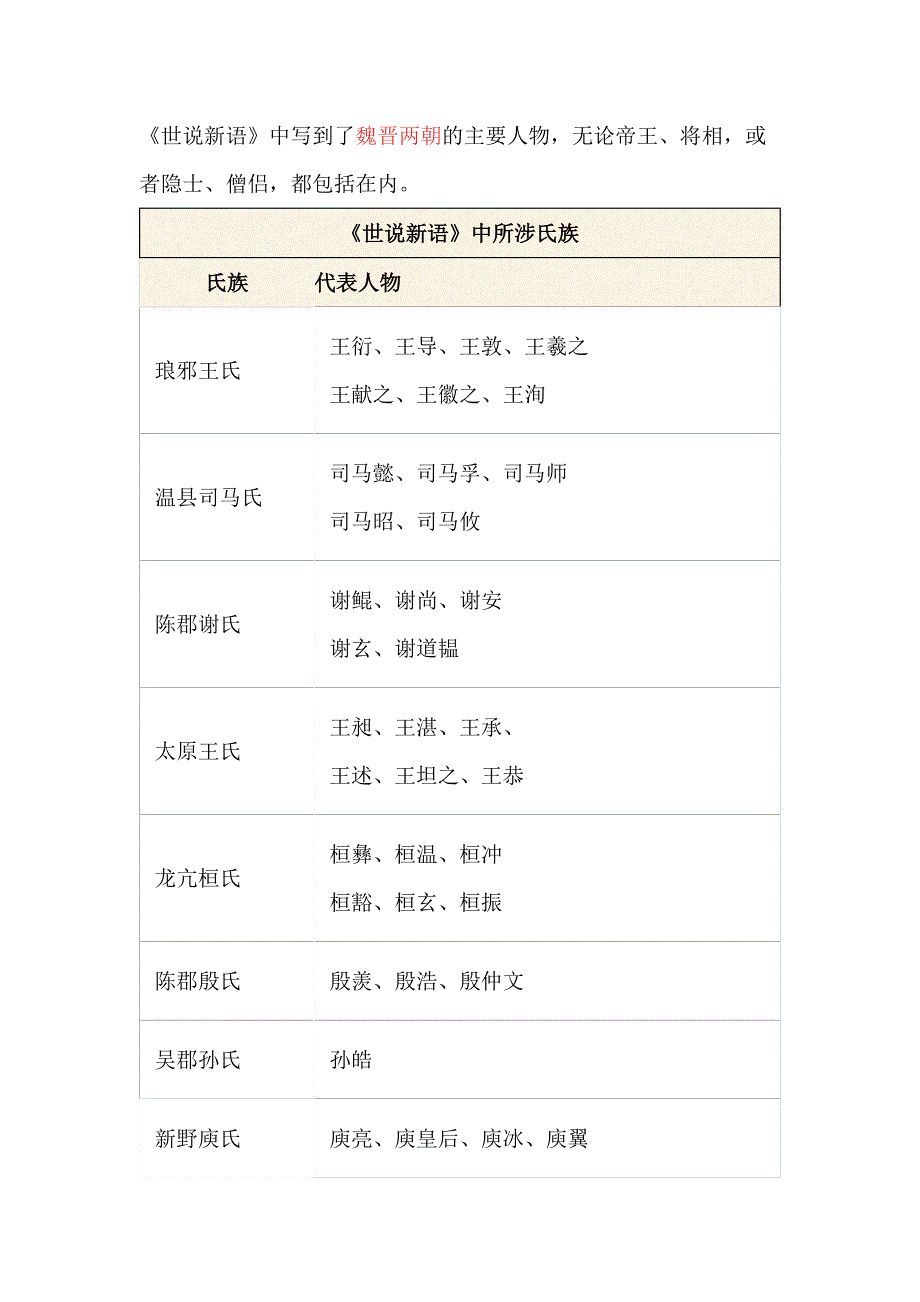 初中语文《世说新语》中的人物描绘_第1页