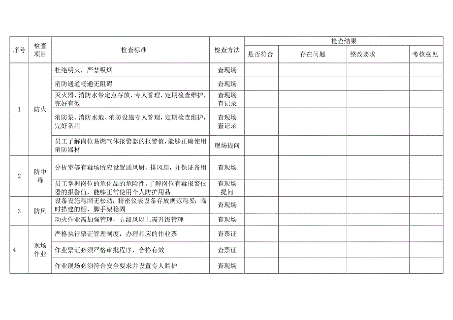 某公司国庆节前安全检查表_第1页