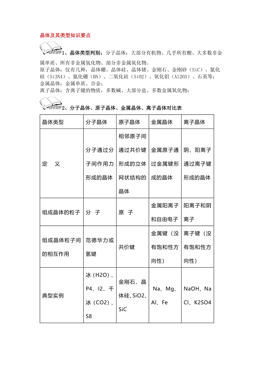 高中化学晶体结构知识总结_第1页