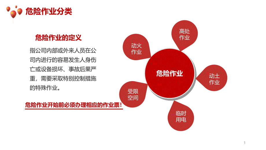 危险作业注意事项-4_第1页