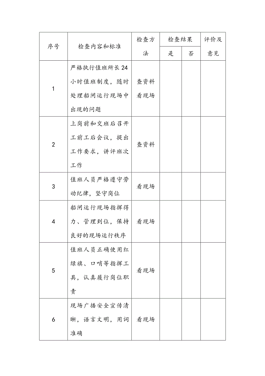 船闸现场安全检查表_第1页